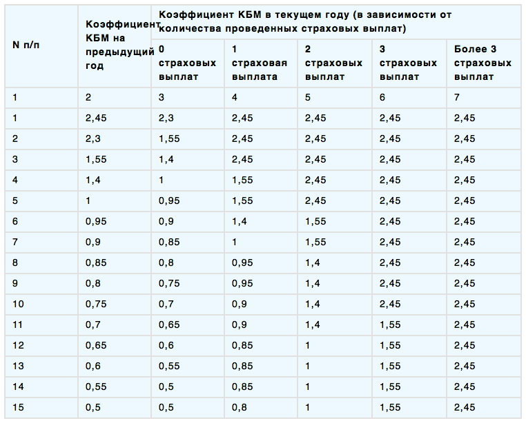 Кт Осаго Новосибирск