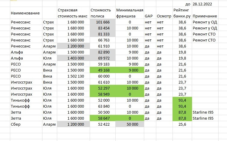 Лучшее Страхование Машины Отзывы