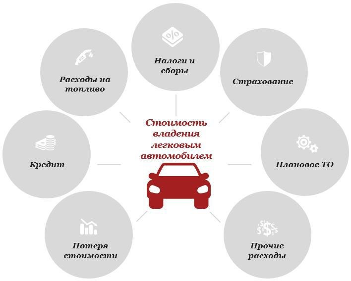 Страхование Титула При Покупке Автомобиля С Пробегом