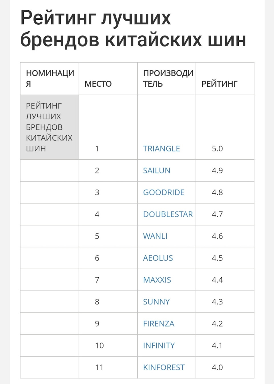 Переобулись Sailun Atrezzo Elite 205 55 R16 91H Skoda Octavia A5 Mk2