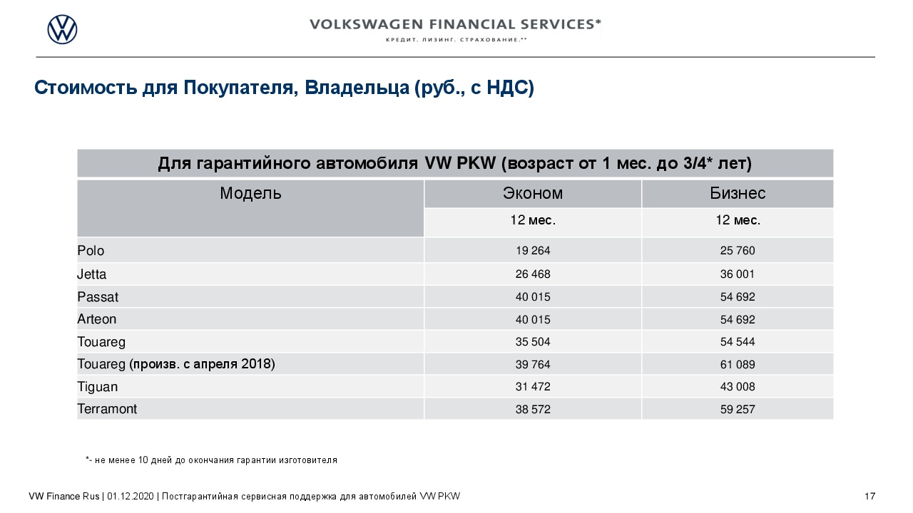 На Сколько Подорожало Осаго В 2023