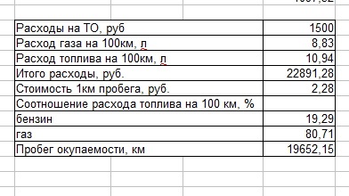 Отношение расхода масла к расходу топлива Отношение расхода масла к расходу топлива