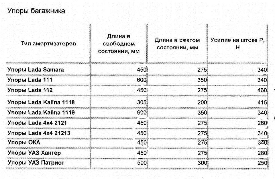 Как переделать стойки своими руками Как переделать стойки своими руками