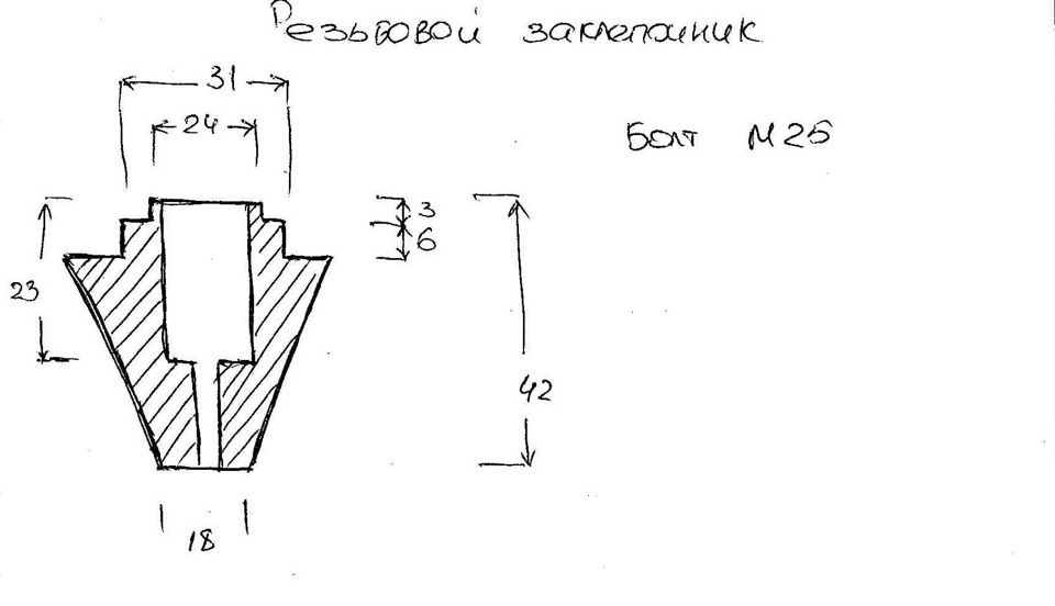 Резьбовые заклёпки своими руками Резьбовые заклёпки своими руками