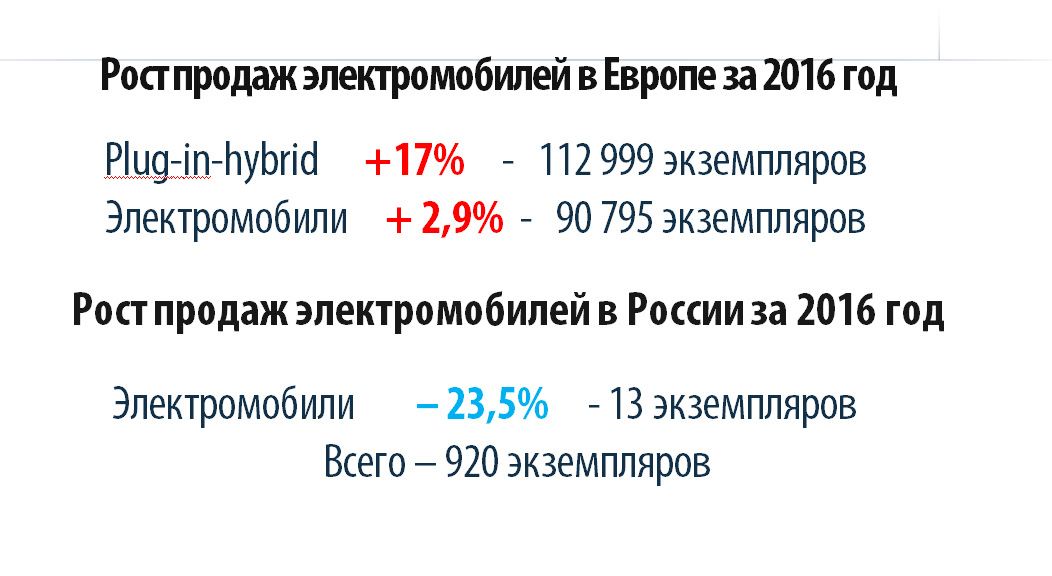 Как это сделано автодом Как это сделано автодом