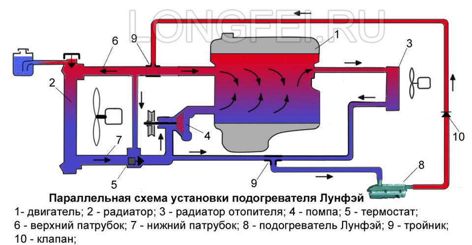 Установка своими руками предпусковой подогреватель двигателя Установка своими руками предпусковой подогреватель двигателя