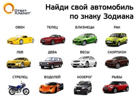 А кто ты по знаку зодиака? А кто ты по знаку зодиака?