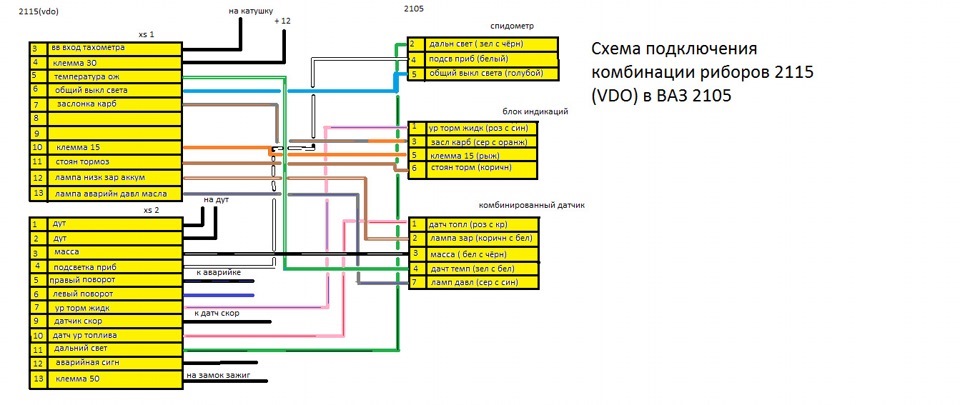 Ваз 2109 схема приборки инжектор