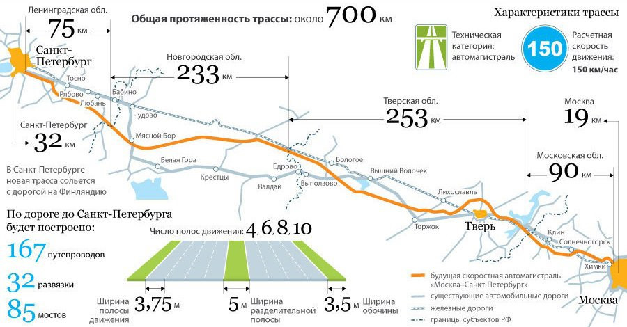 Магазин Трасса В Саратове Режим Работы