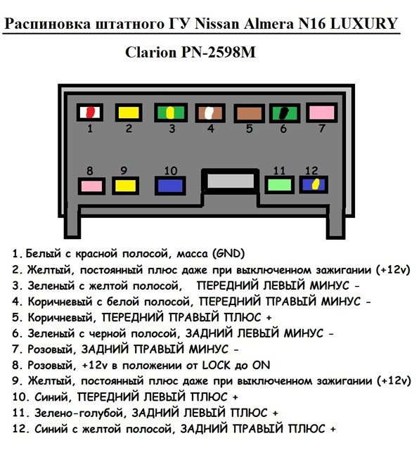 Схема подключения магнитолы альмера g15 Схема подключения магнитолы альмера g15