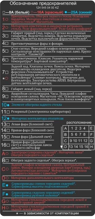 Мерседес 124 где находятся предохранители Мерседес 124 где находятся предохранители