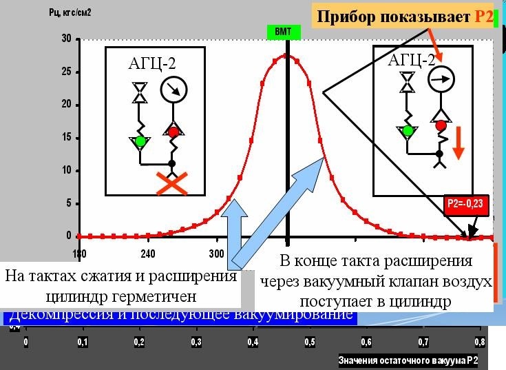 Анализатор герметичности цилиндров своими руками Анализатор герметичности цилиндров своими руками