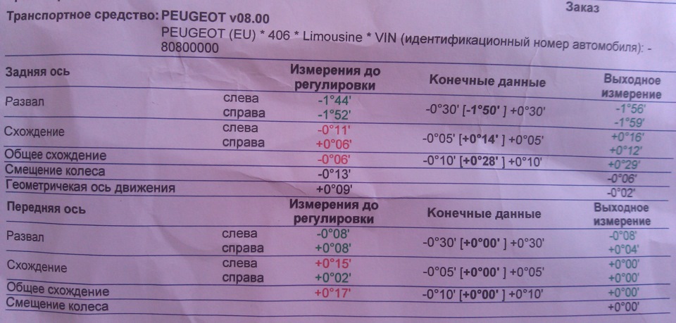 Как сделать развал схождение на пежо 206 Как сделать развал схождение на пежо 206