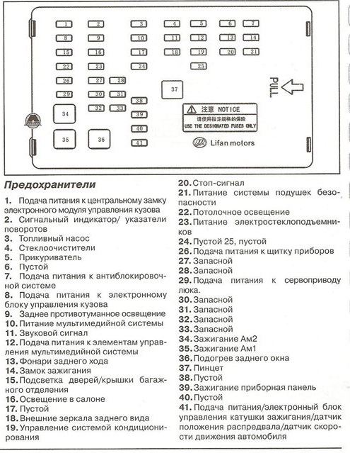 Где находятся предохранители в лифан солано Где находятся предохранители в лифан солано