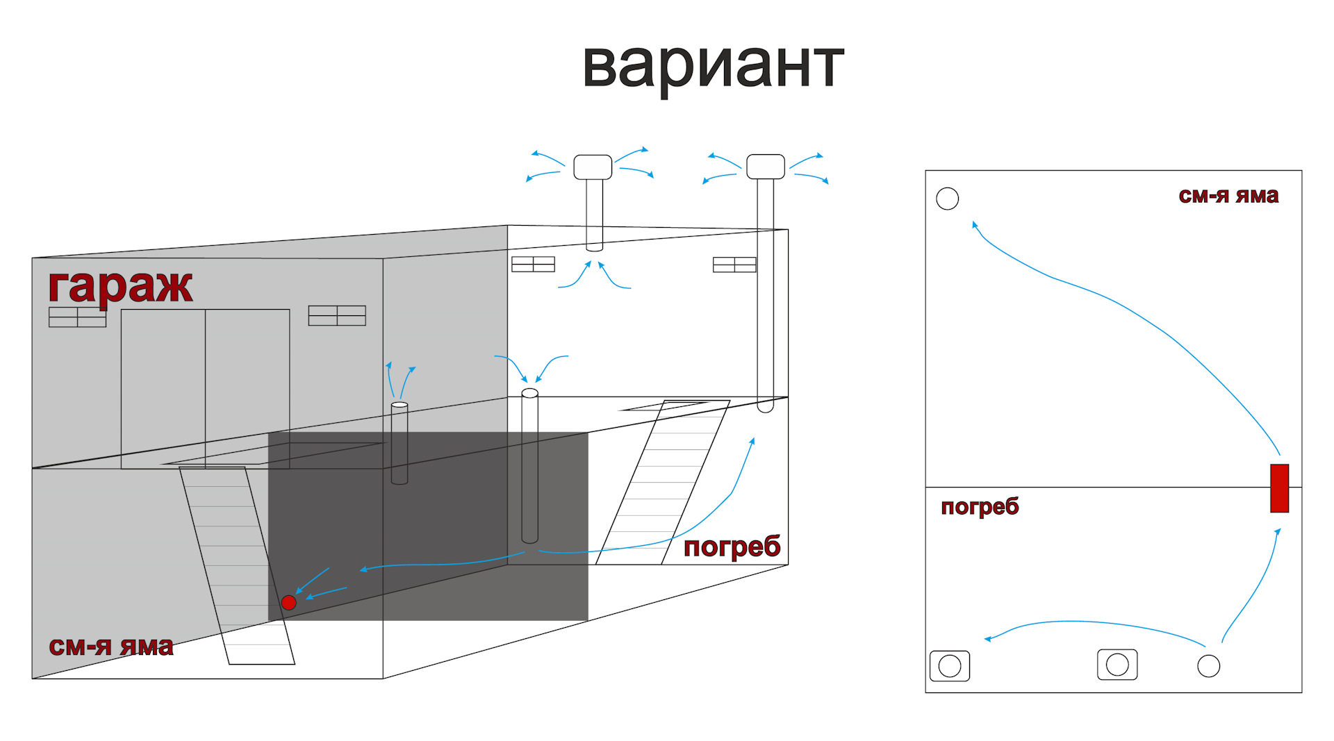 Вентиляция в гараже с подвалом и смотровой ямой своими руками 86