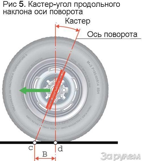 Ограждение ванн своими руками Ограждение ванн своими руками