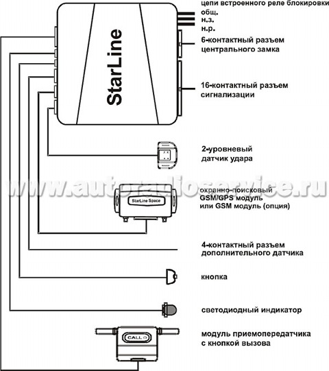 Starline a61 схема подключения