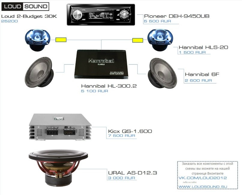 Loud Sound Ростов На Дону Интернет Магазин