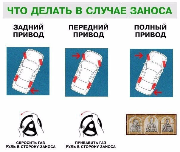 Что делать если заносит на автомате