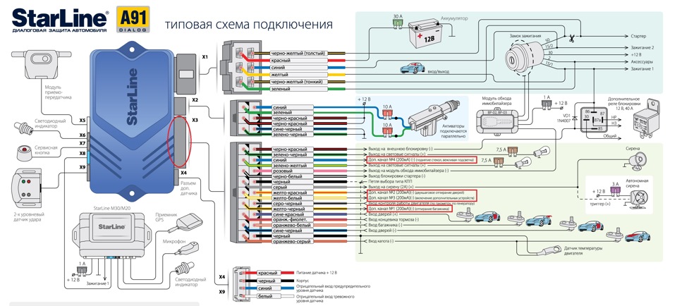 Установки сигнализации старлайн Установки сигнализации старлайн