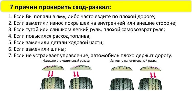 Как проверить схождение колес в домашних условиях