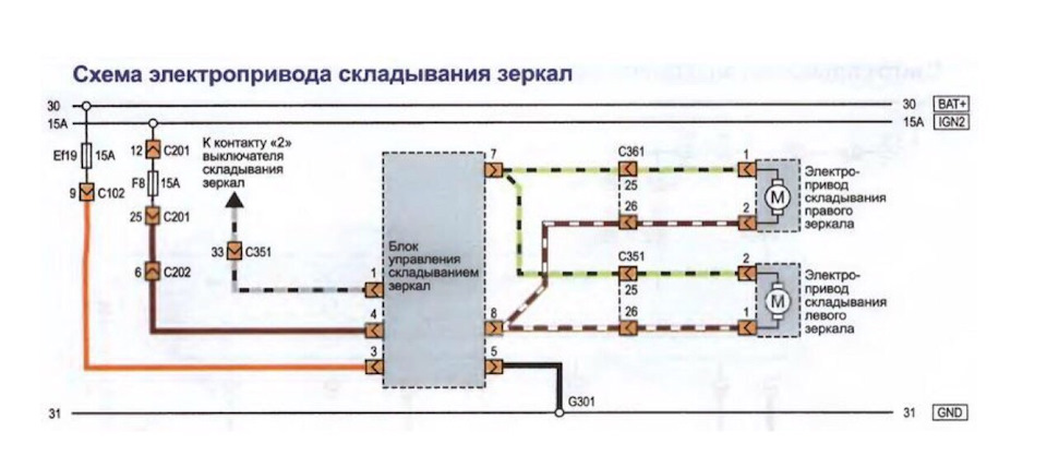 Складывания зеркал Складывания зеркал