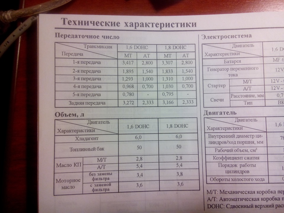 Как поменять лампочки мазда 3 Как поменять лампочки мазда 3