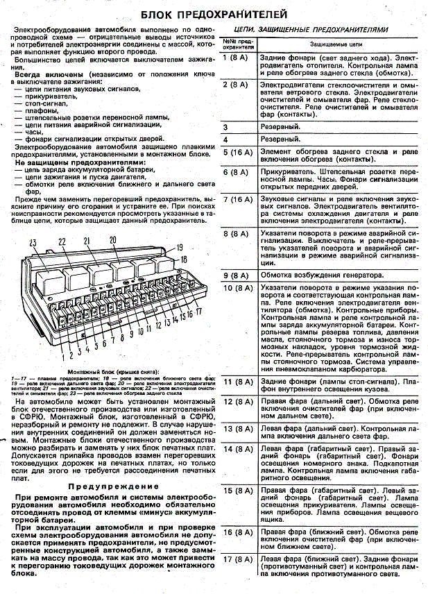 Фото схемы предохранителей ваз 2107