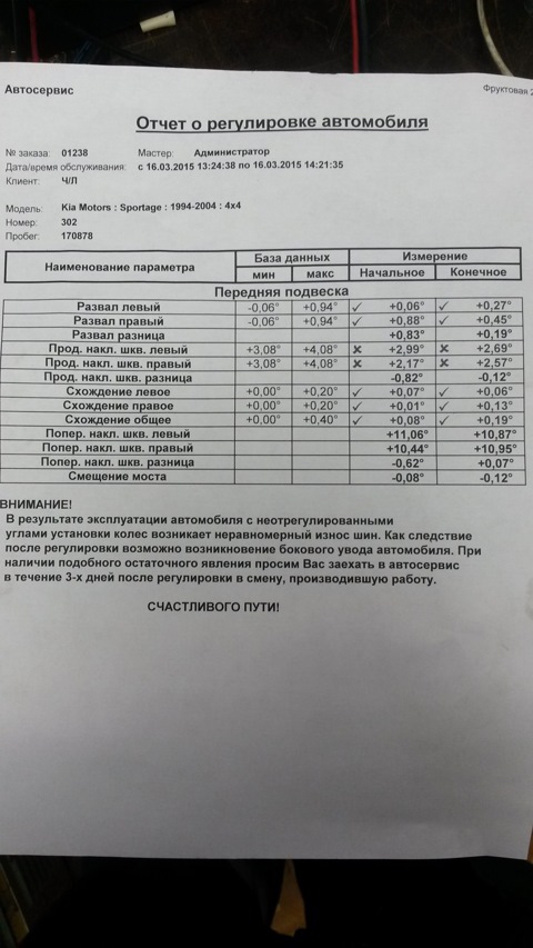 Как сделать развал на киа спортейдж