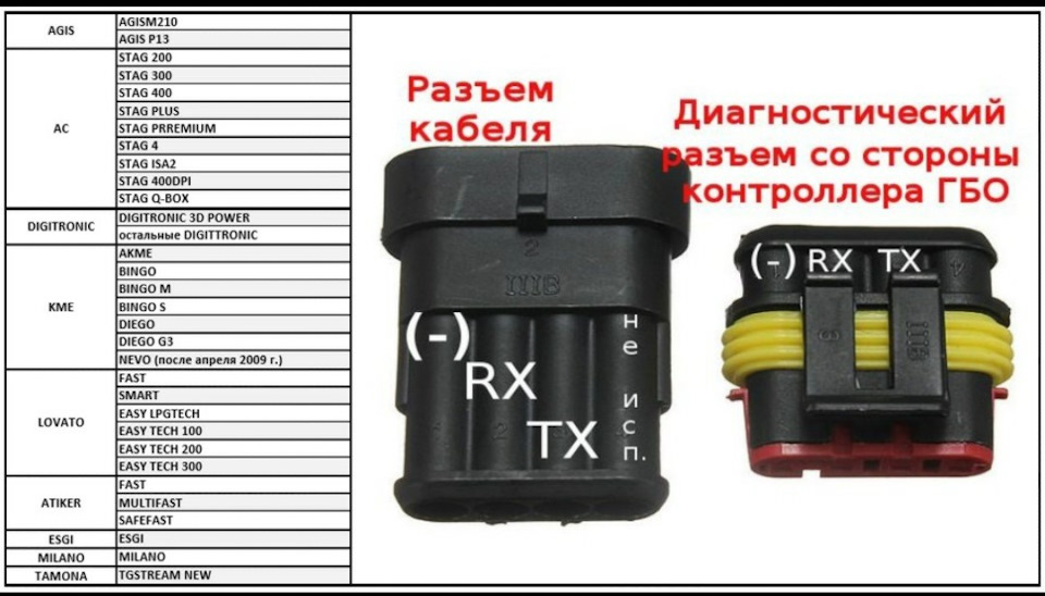 Кабель для гбо brc своими руками Кабель для гбо brc своими руками