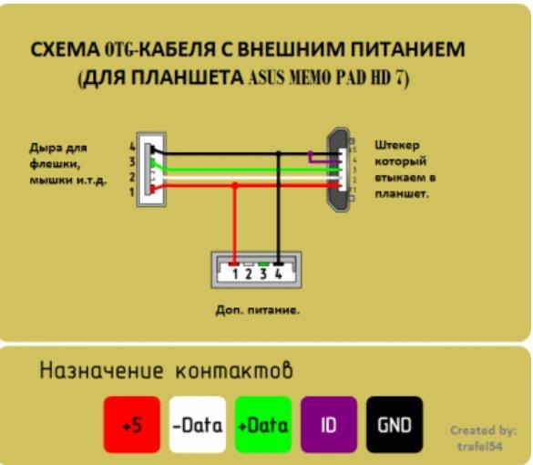 Otg кабель своими руками asus tf300 Otg кабель своими руками asus tf300