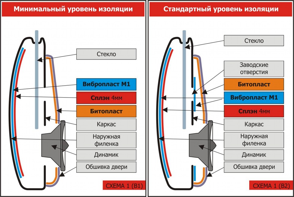 Шумоизоляция двери авто Шумоизоляция двери авто