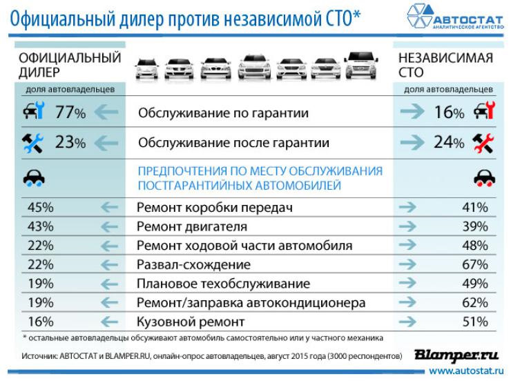 Страхование Постгарантийного Обслуживания Автомобилей