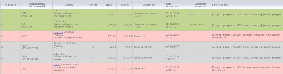 Как сделать случаются выкидыши Как сделать случаются выкидыши