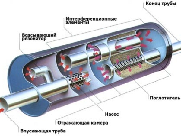 Как сделать выхлопную систему на ваз Как сделать выхлопную систему на ваз