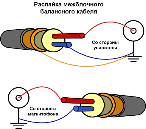 Межблочники своими руками Межблочники своими руками