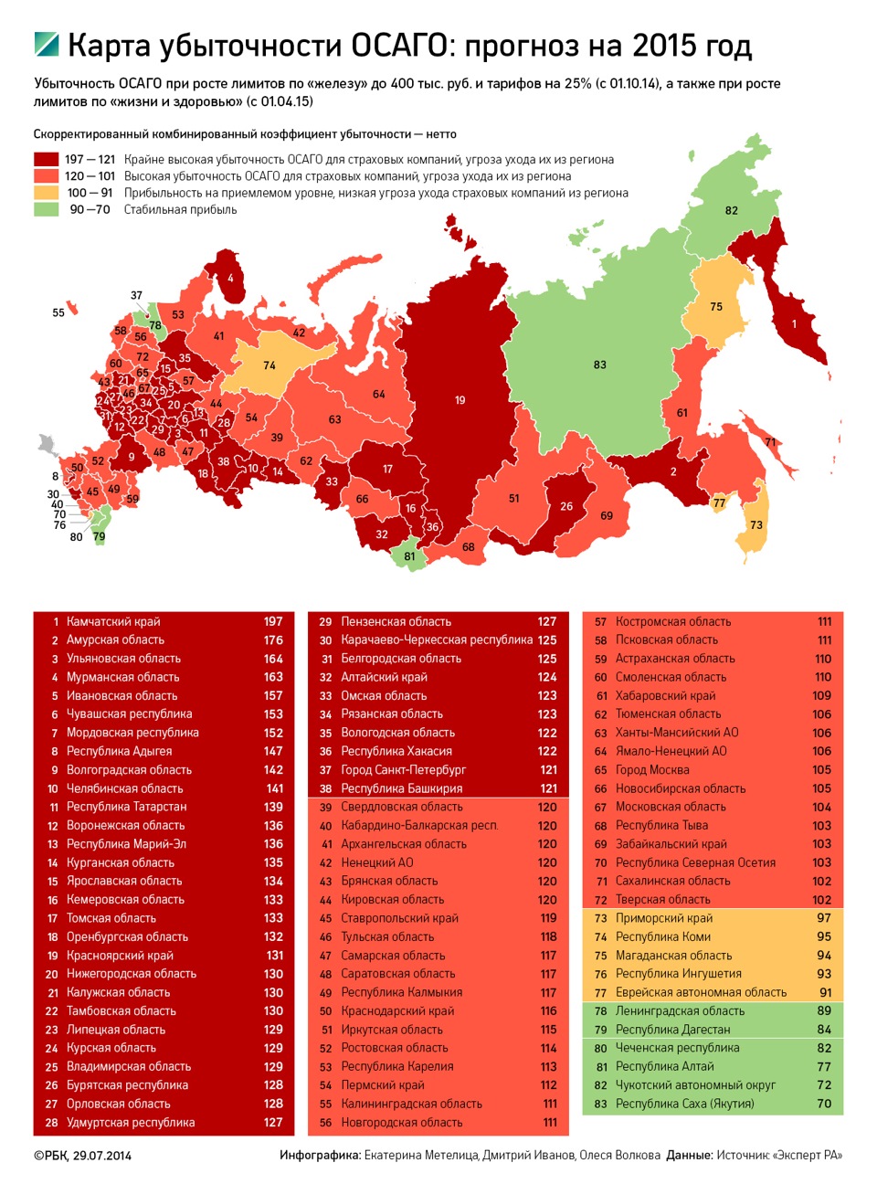 Осаго Для Регионов