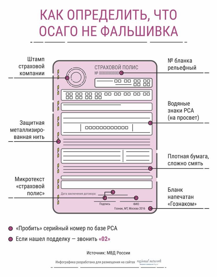 Как Узнать Подлинность Страхового Полиса Осаго