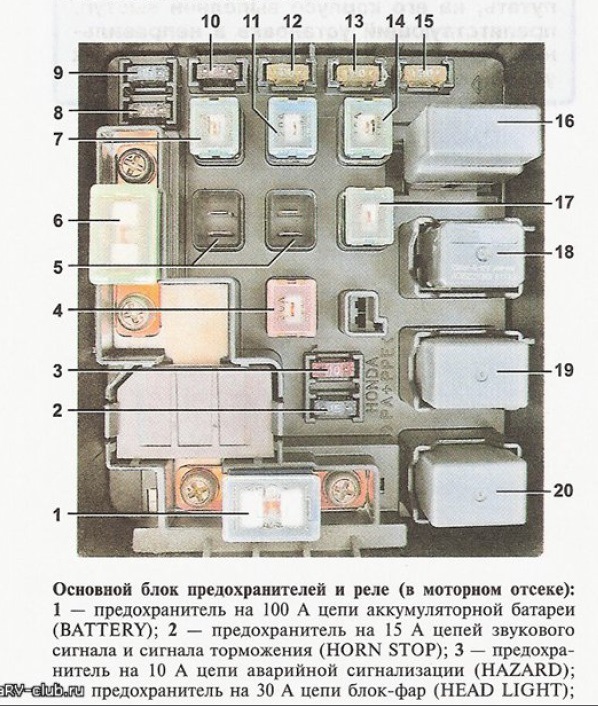 Где находится предохранитель автомата Где находится предохранитель автомата