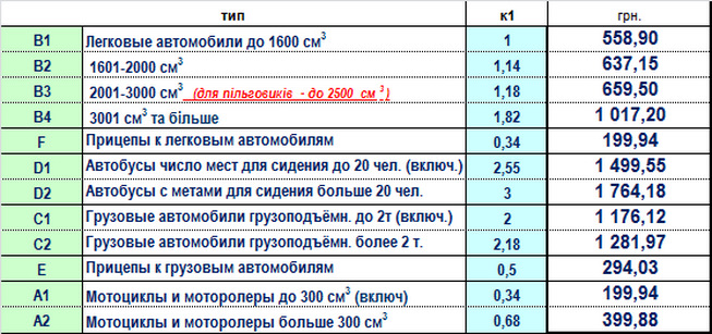 Расчет Осаго Надежда Красноярск