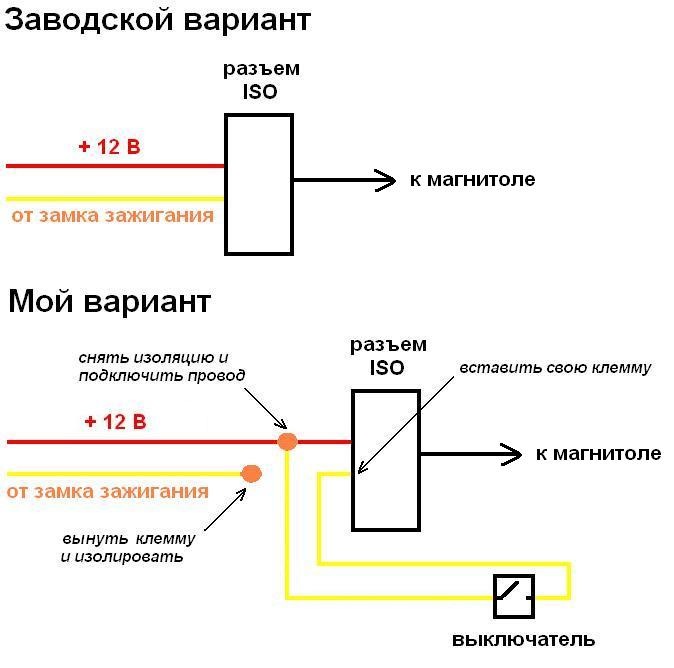 Когда лучше сажать черную смородину весной или осенью 749 Когда лучше сажать черную смородину весной или осенью 396