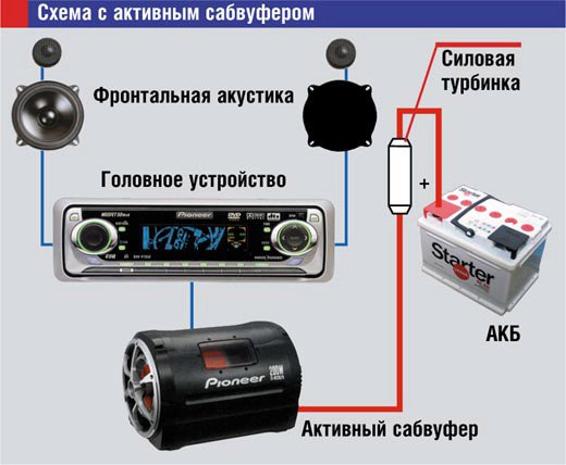 Схема подключения к сабвуферу Схема подключения к сабвуферу