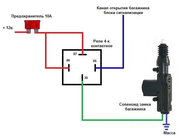 Как сделать чтобы окна закрывались с сигнализации Как сделать чтобы окна закрывались с сигнализации