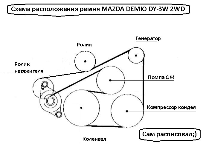 Двигатель мазда 3 1.6 схема ремня генератора Двигатель мазда 3 1.6 схема ремня генератора