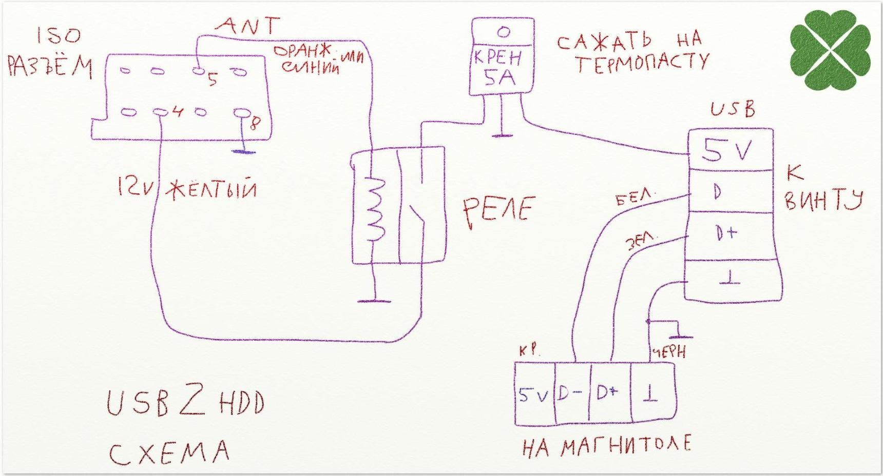 Как сделать дробилку для дров своими руками Как сделать дробилку для дров своими руками