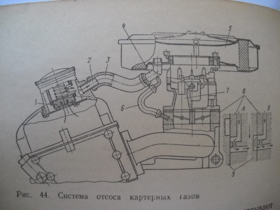 Отсос Картерных Газов – Telegraph