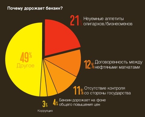 Почему подорожал бензин в казахстане 2017 Почему подорожал бензин в казахстане 2017