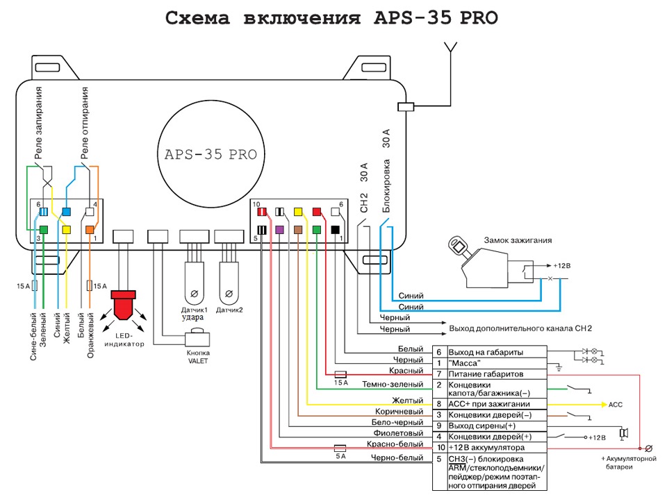 Схема подключения автосигнализации sheriff aps-35pro Схема подключения автосигнализации sheriff aps-35pro