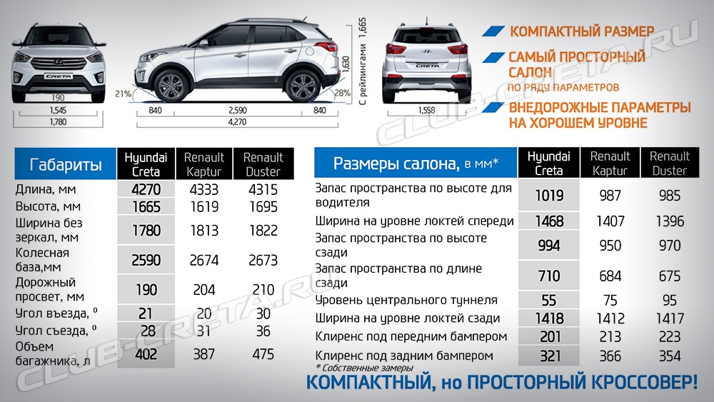 Осаго Крета 1.6 Стоимость