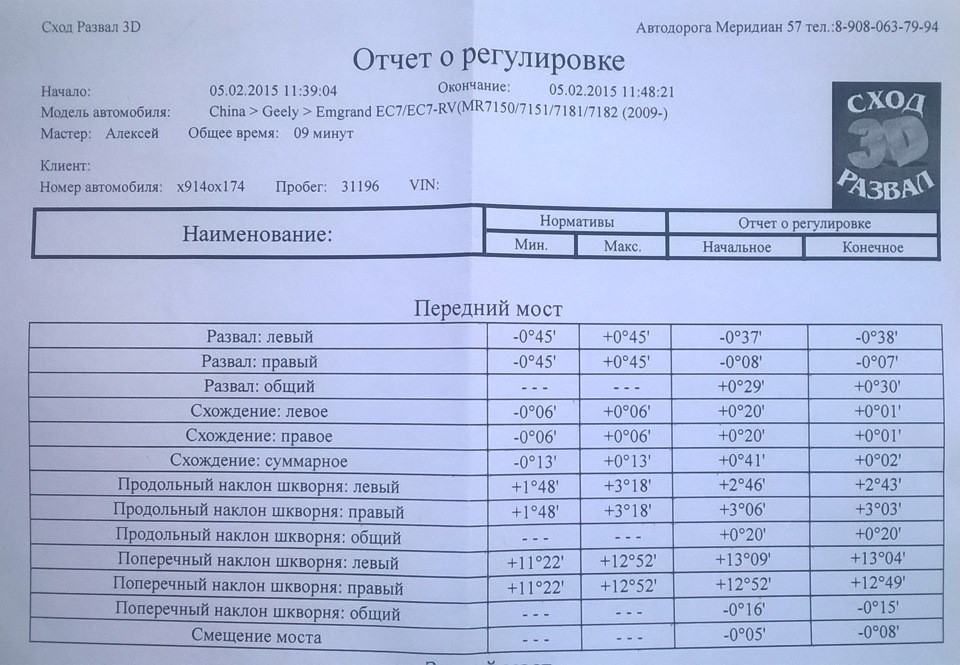 Развал схождение джили мк кросс Развал схождение джили мк кросс